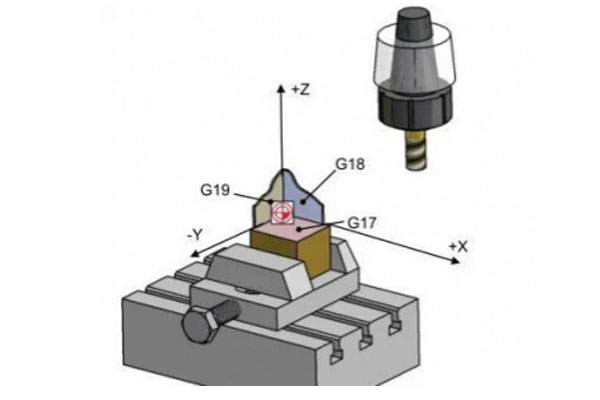 Three-axis CNC machining