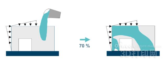 Optimization And Simulation Of Topology More Strength For 3D Printing