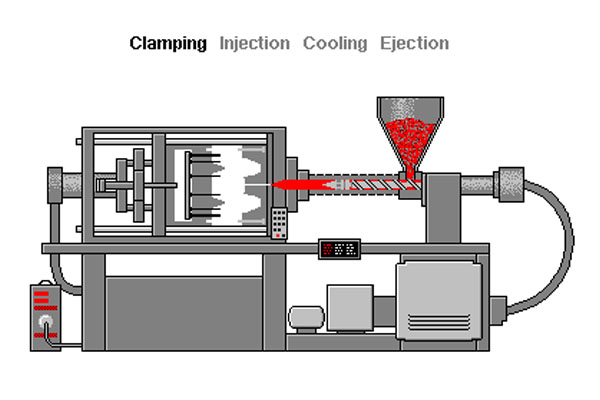 Plastic Injection Molding